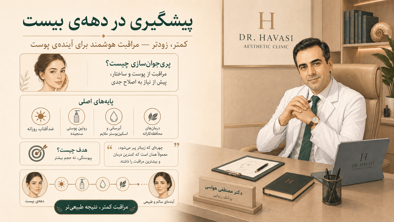 Prejuvenation in your 20s — Dr. Mostafa Havasi, Karaj (Azimieh)