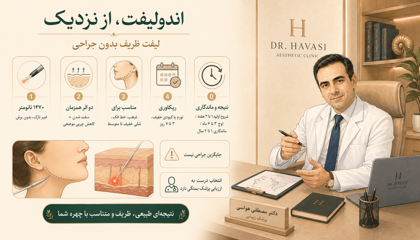 Endolift, up close — Dr. Mostafa Havasi, Karaj (Azimieh)