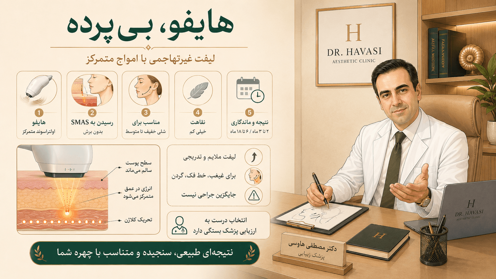 HIFU, in focus — Dr. Mostafa Havasi, Karaj (Azimieh)